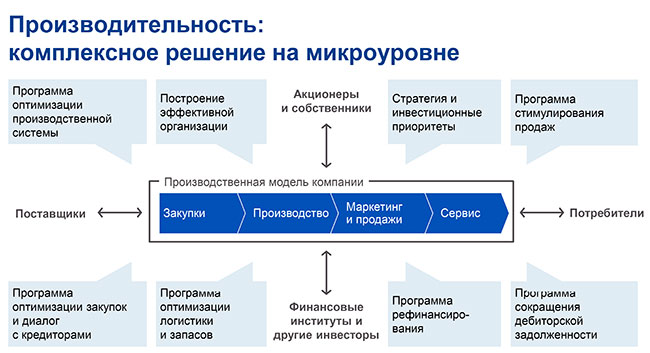 Приоритет - возрождение управленческой культуры на предприятиях РФ