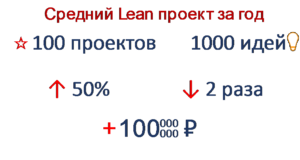 Экспертный баттл «BPM vs Lean» между Виталием Елиферовым и Сергеем Литти