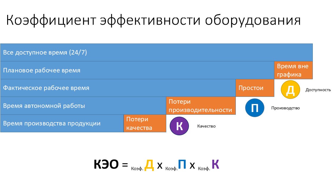 Оперативной эффективности