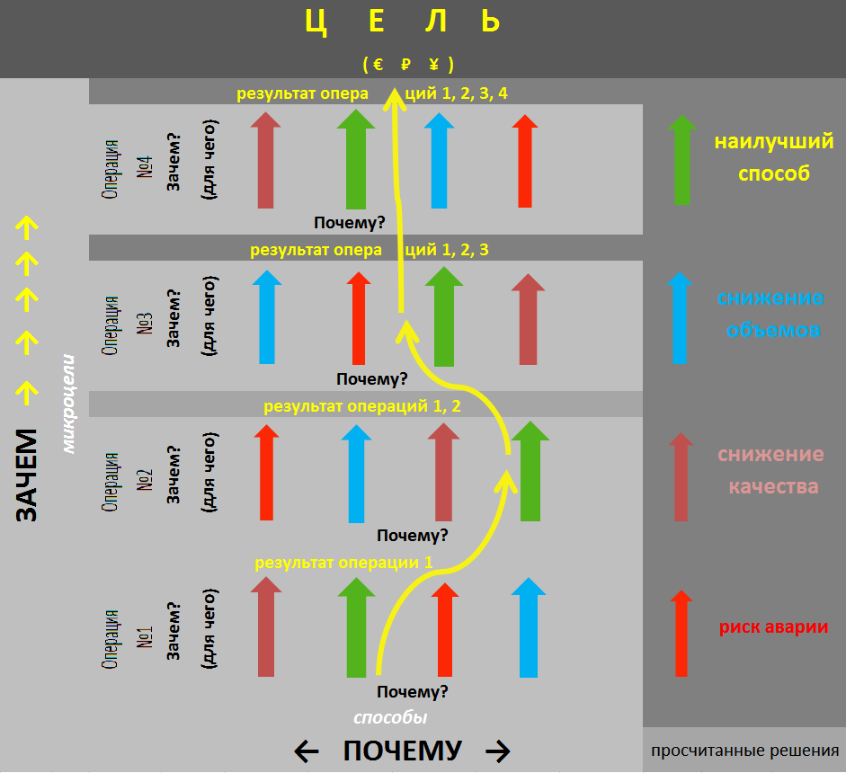 Метод почему