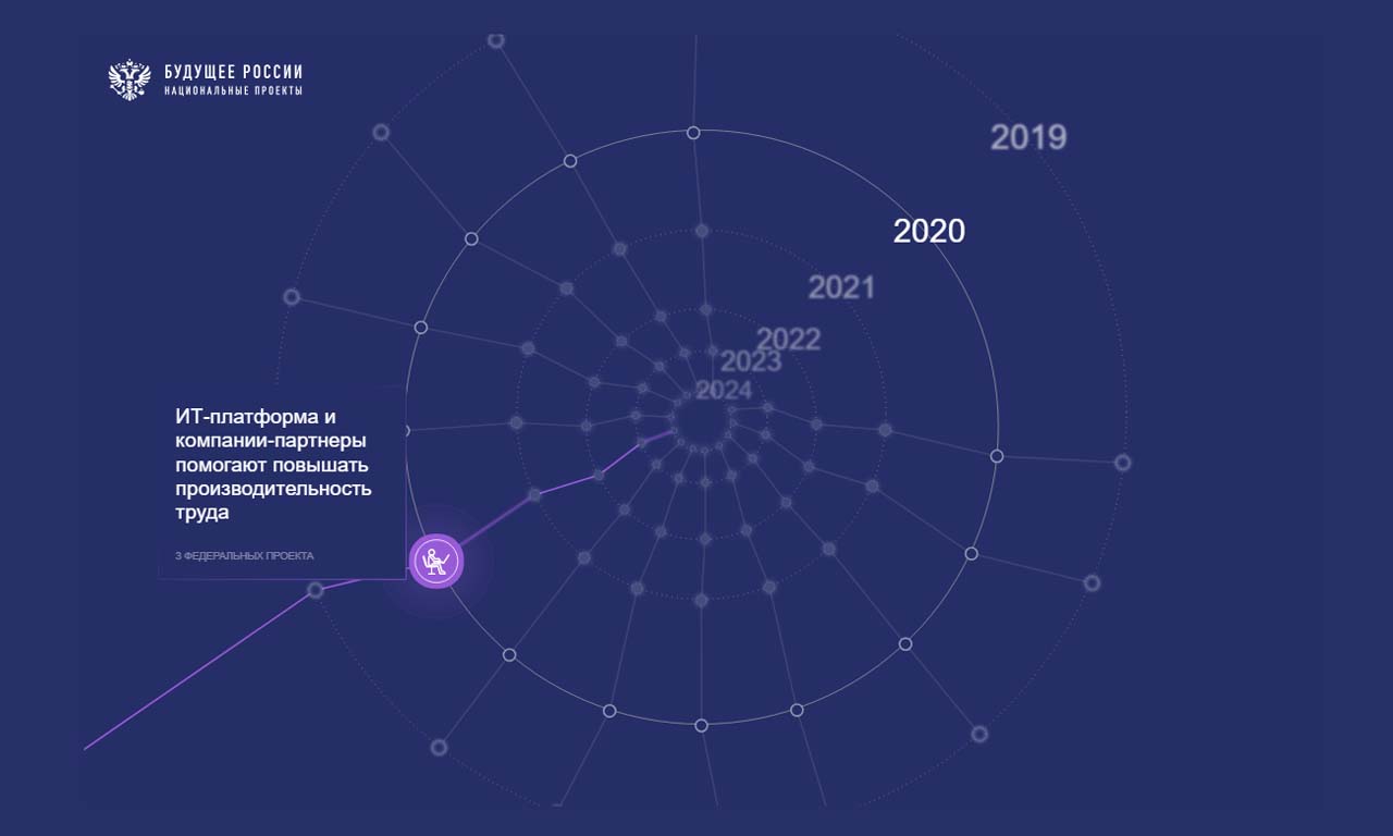 Информационный портал будущее россии национальные проекты