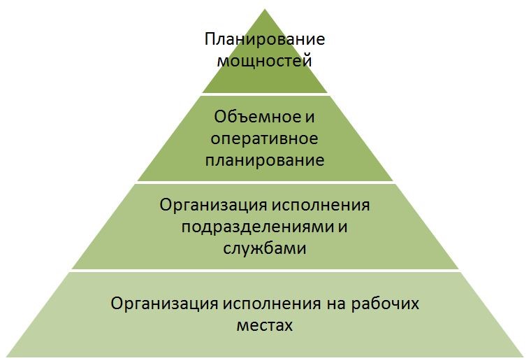 Диаграмма ежедневной потребности