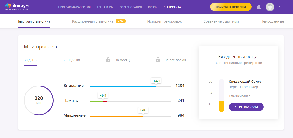 Мозги викиум. Викиум. Викиум статистика. Когнитивные тренажеры Викиум. Викиум приложение.