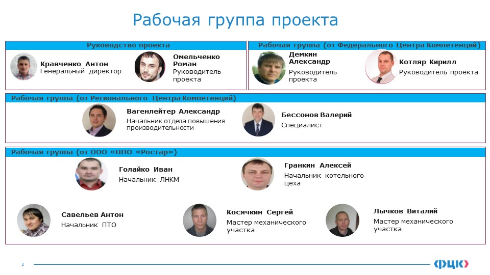 Рабочая группа центр. Состав рабочей группы проекта. Роли в рабочей группе проекта. Рабочая группа и команда проекта. Рабочая группа по проекту.