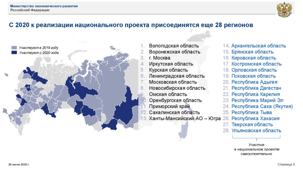 Участвующие субъекты РФ в 2020 году