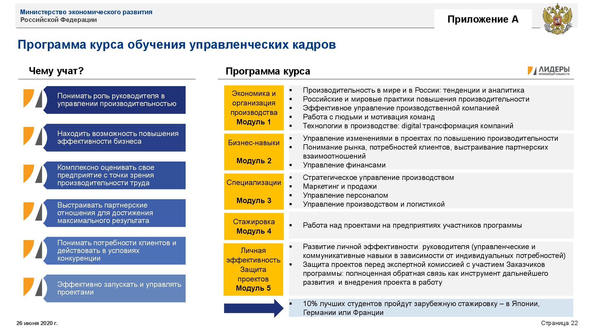 Программа обучения б. Лидеры производительности программа. Национальный проект Лидеры производительности. Программа тренингов для руководителей. Программа обучения руководителей.