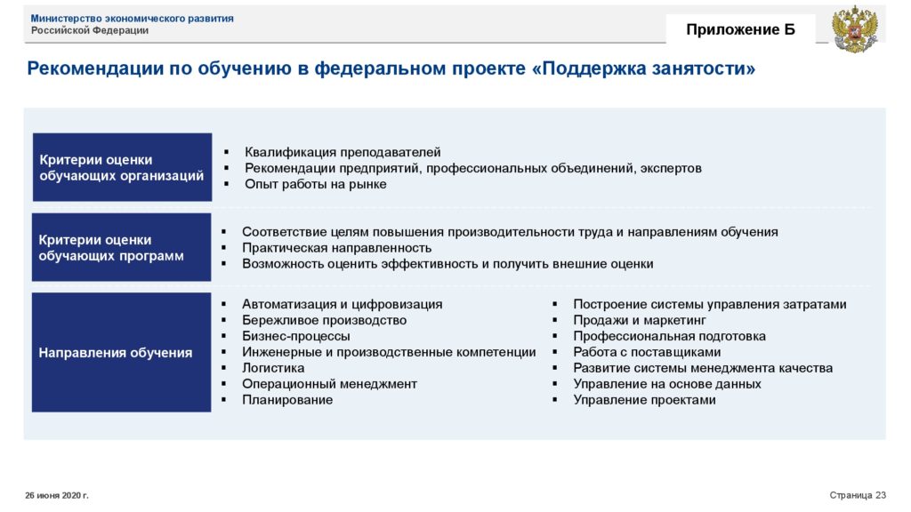 Минэкономразвития РФ о нацпроекте по производительности труда (июнь 2020)