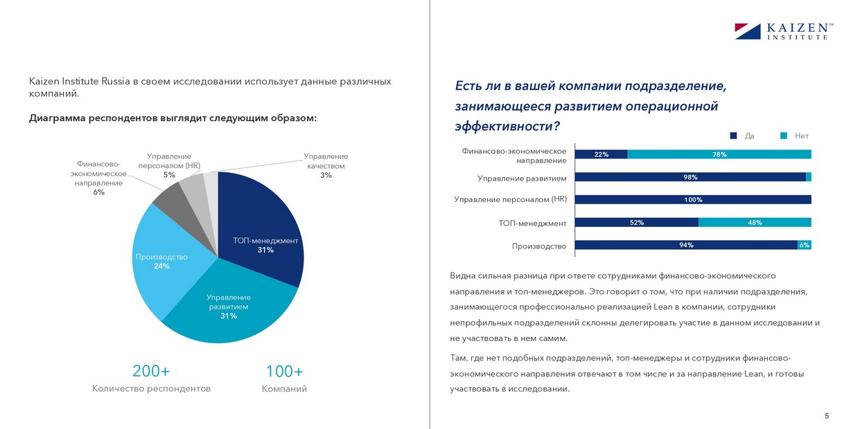 Отчет Kaizen Institute Russia: Почему только 5% программ по реализации Lean демонстрируют долгосрочный успех?