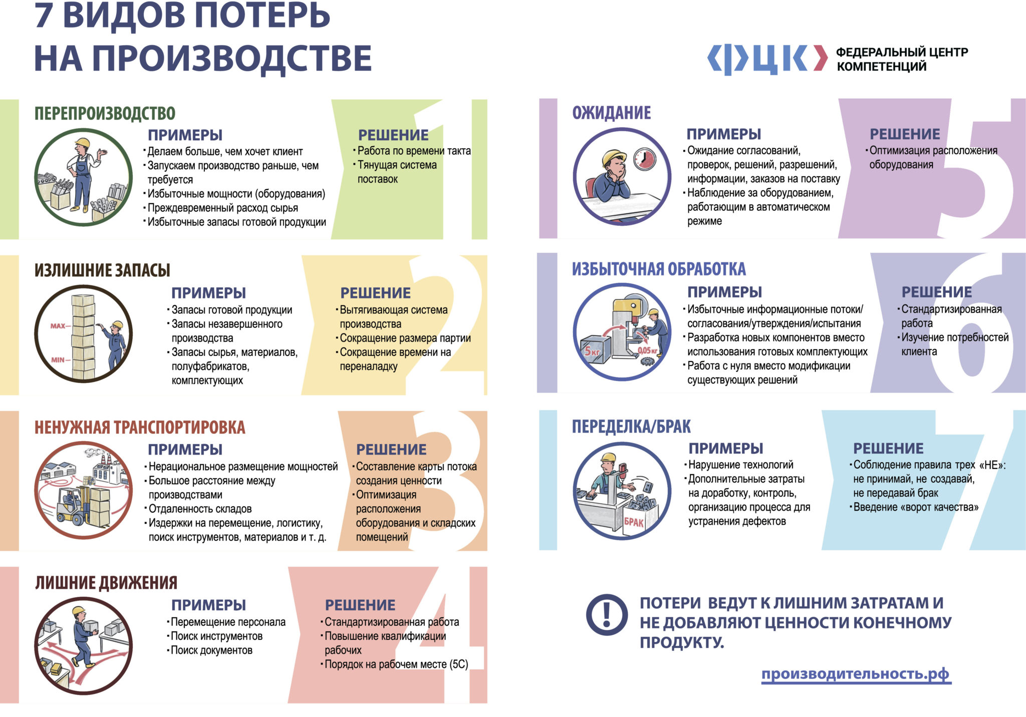 Какой вид потерь нормируется на стадии составления технического проекта