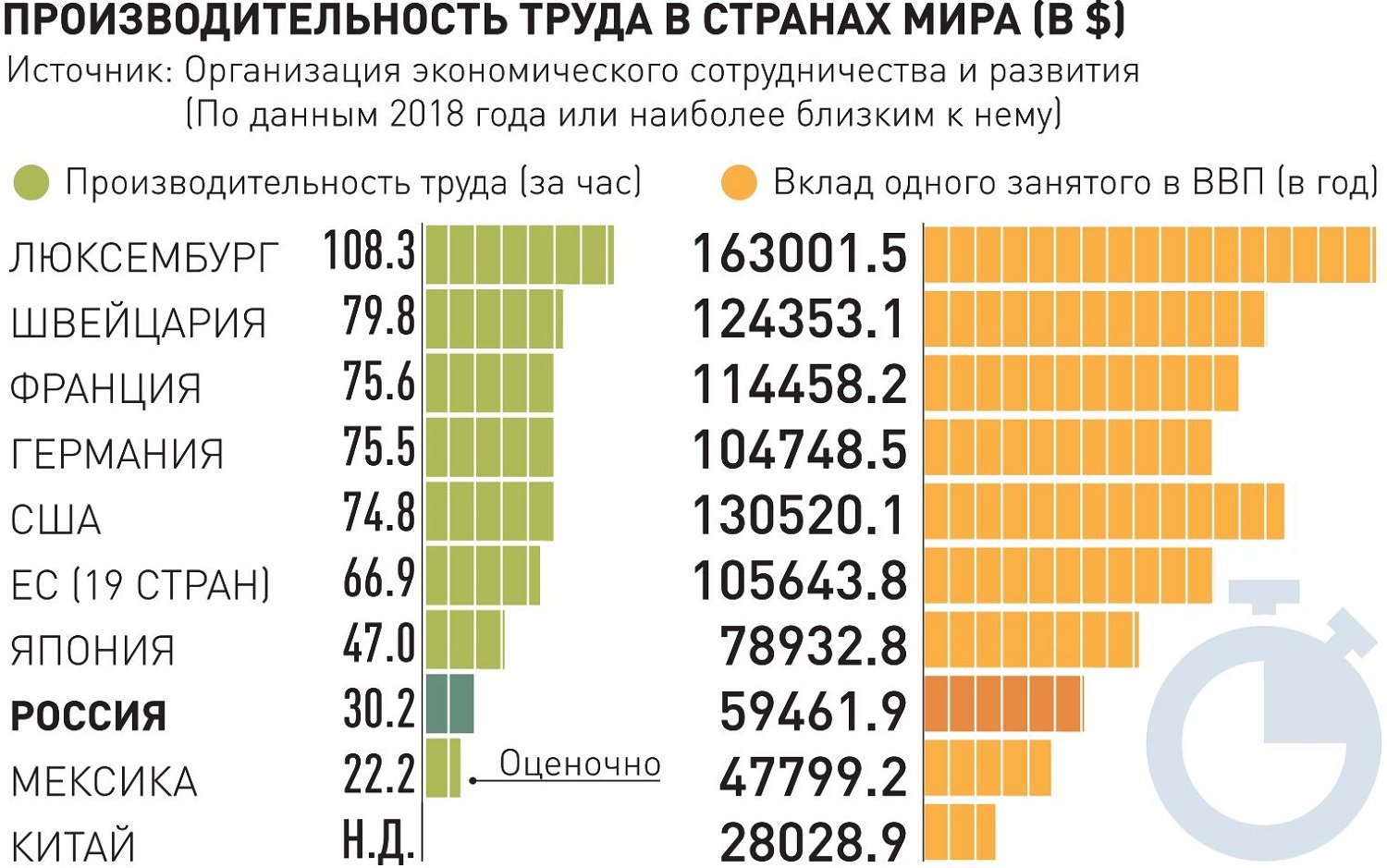 Производительность труда в странах