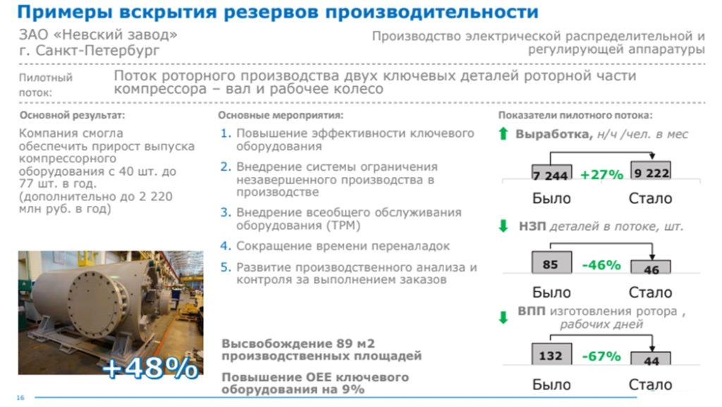 Пример вскрытия резерва производительности на Невском заводе Санкт-Петербурга