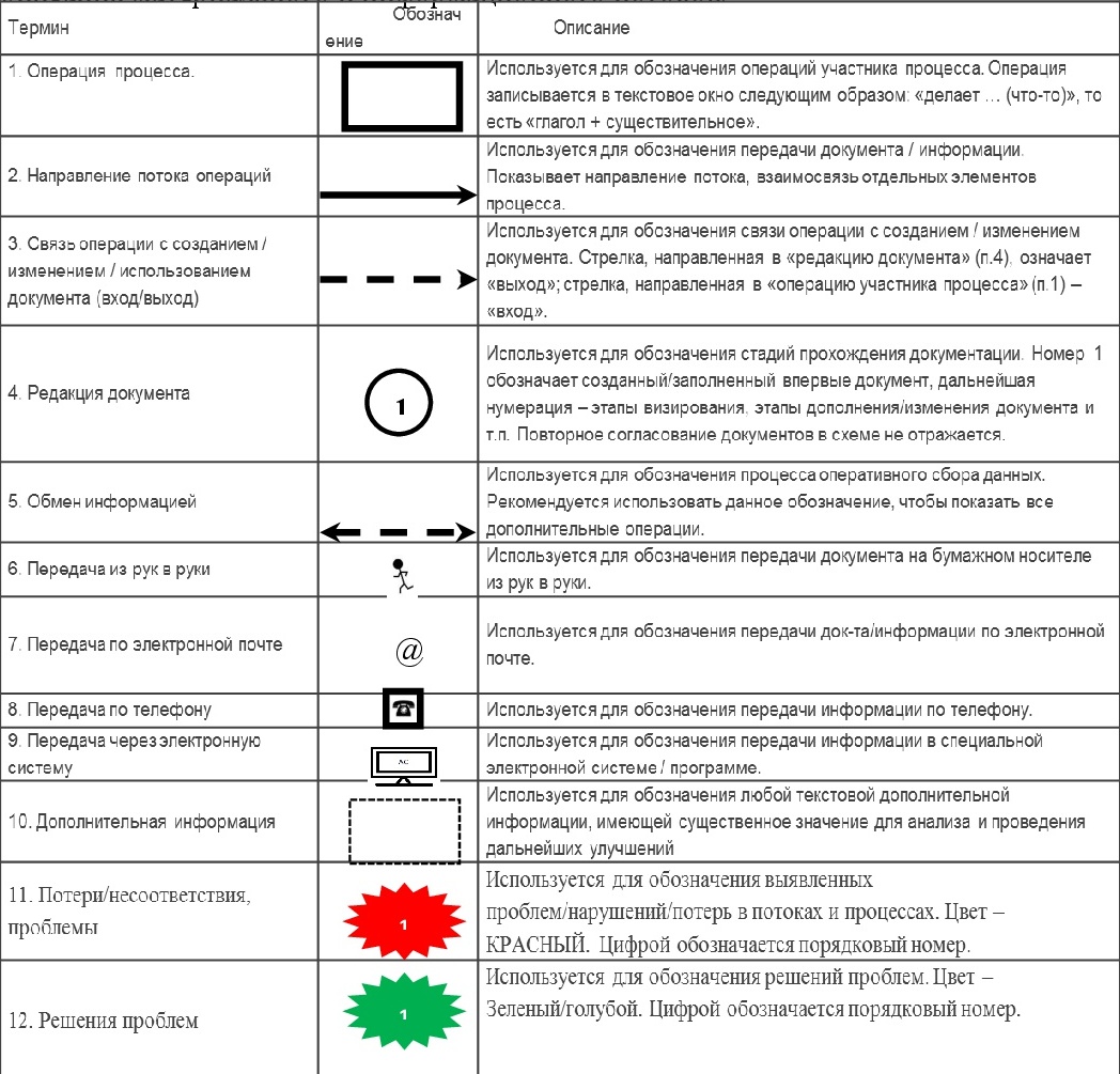 Федеральный проект 