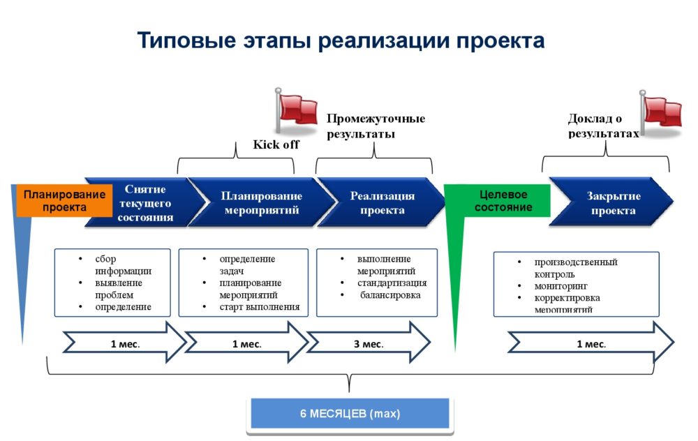 План внедрения фирменного стиля