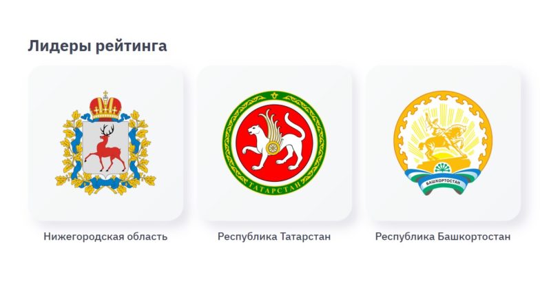 Рейтинг РЦК по реализации нацпроекта «Производительность труда» за 2021 год возглавила Нижегородская область
