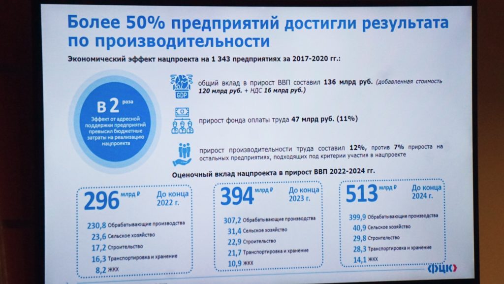 Фонд оплаты труда на предприятиях-участниках вырос на 47 млрд рублей, рост средней зарплаты работников составил 11%