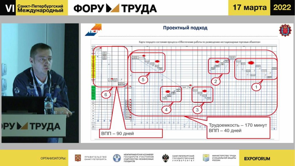 Руководитель проекта АО «Производственная система «Росатом» Александр Евдокимов рассказывает о проблемах на текущей карте потока создания ценности