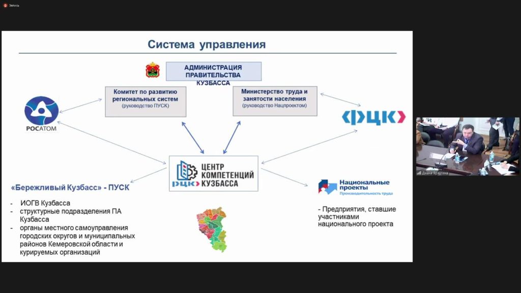 Бережливая инициатива грантовый конкурс 2023. Система органов власти Кузбасса. Управленческий диктант Росатом ответы. Проект.