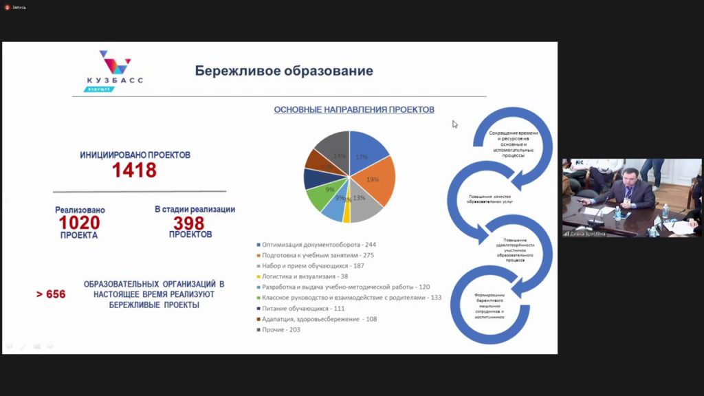 Бережливая инициатива грантовый конкурс 2023. Росатом Бережливое производство проекты. Росатом Бережливое производство паспорт проекта. Проект. Бережливая инициатива грантовый конкурс.