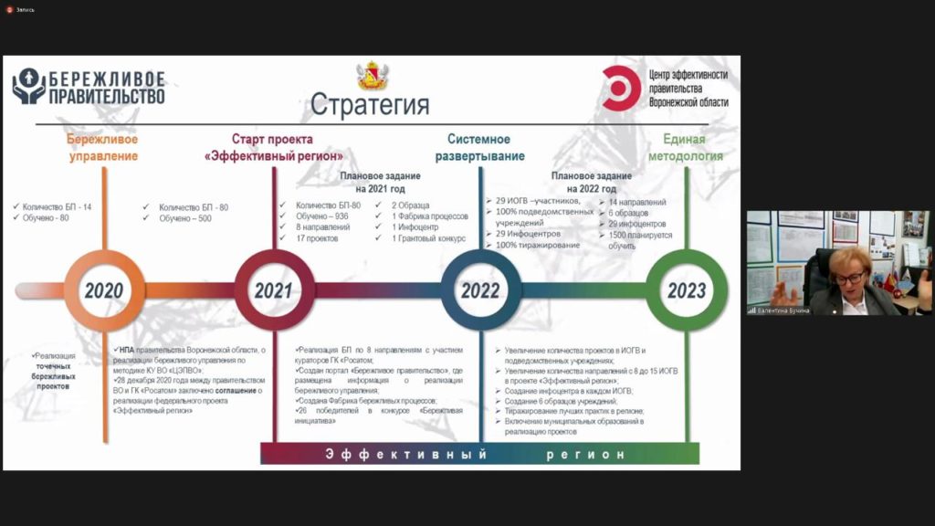 Эффективный регион проект