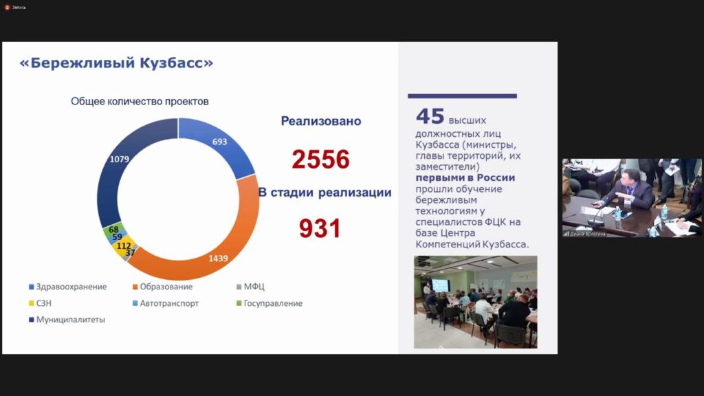 Общее количество реализованных проектов в рамках "Бережливый Кузбасс"
