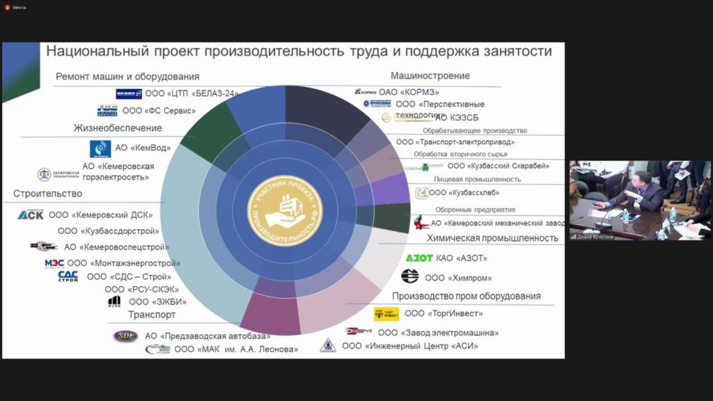 Предприятия-участники нацпроекта "Производительность труда" Кемеровской области