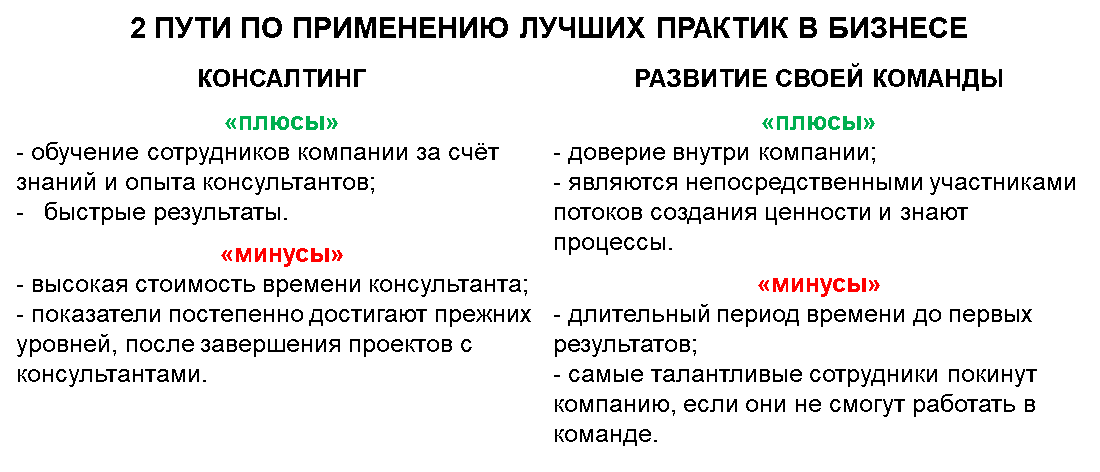 Какой практик лучше. 2 Пути по применению лучших Практик в бизнесе.