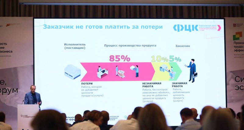 150 млрд рублей – это та добавленная стоимость, которую принесли предприятиям проекты нацпроекта «Производительность труда»