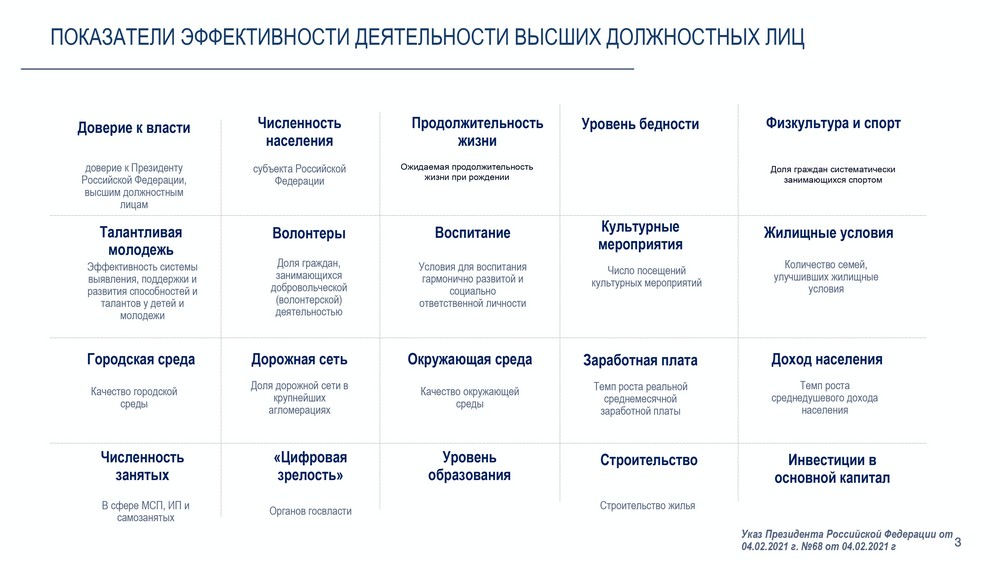 Оценки эффективности деятельности высших должностных лиц. Синоним эффективность деятельности.