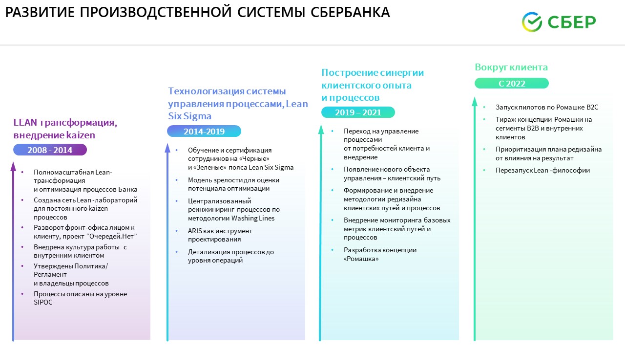 Система сбербанк юридические лица