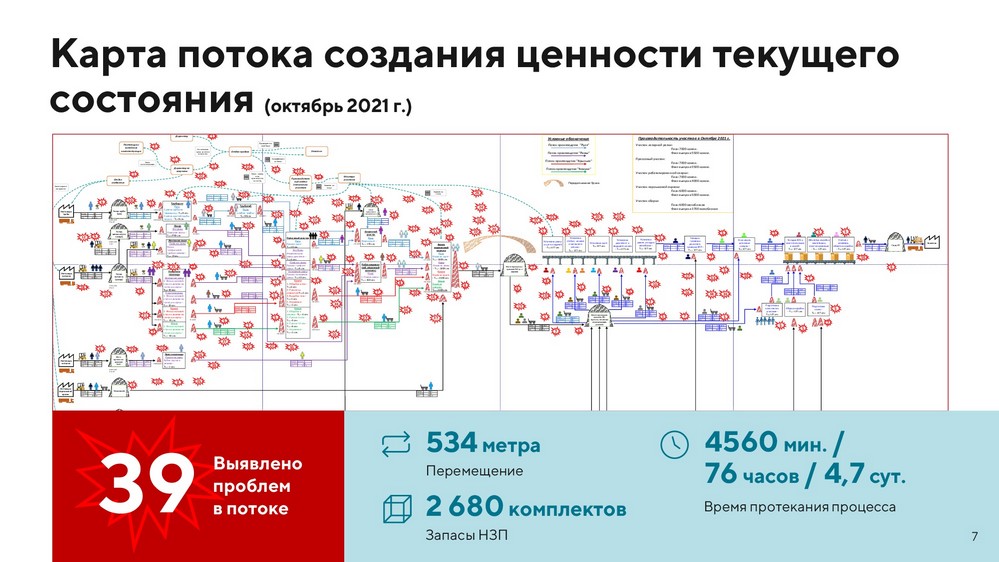Карта потока создания ценности текущего состояния на ООО "Корона" Нижегородской области