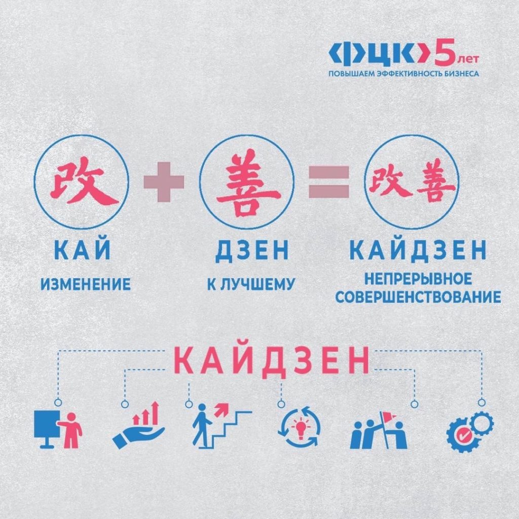 «Кайдзен» в переводе с японского означает «изменение к лучшему» или «непрерывное улучшение»