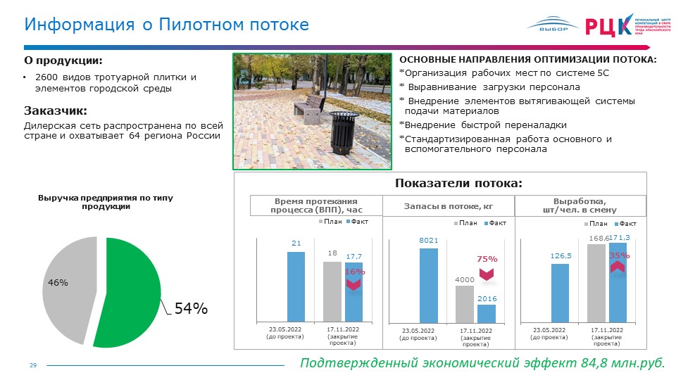 Обзор проекта