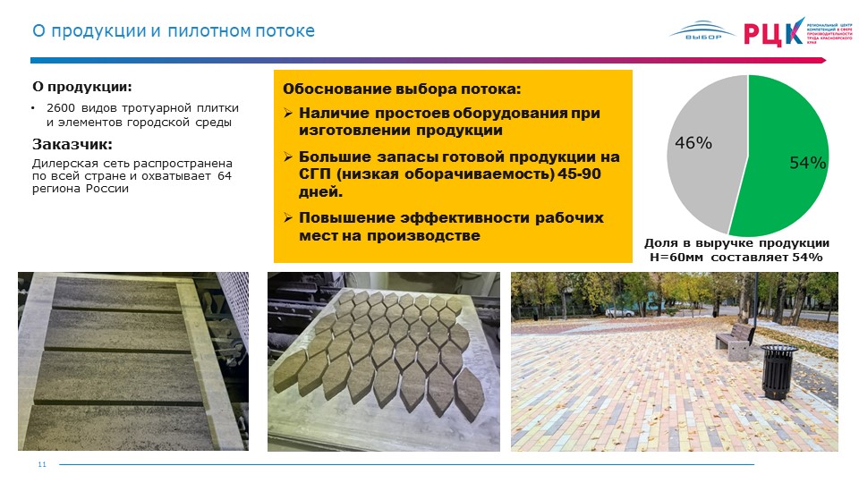 Обзор проекта оптимизации производства тротуарной плитки красноярского РЦК