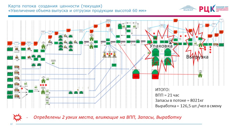 Обзор проекта оптимизации производства тротуарной плитки красноярского РЦК