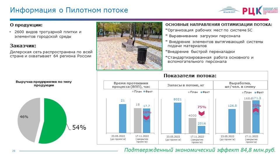 Информация о результатах проекта оптимизации тротуарной плитки
