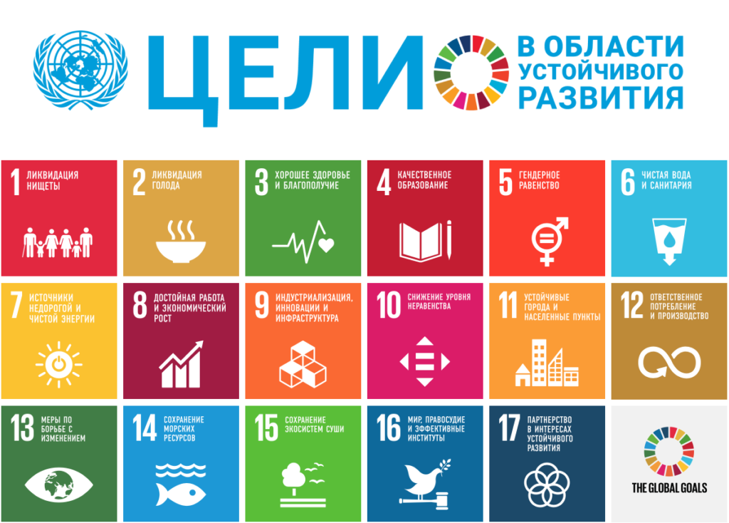 Цели в области устойчивого развития (ЦУР)