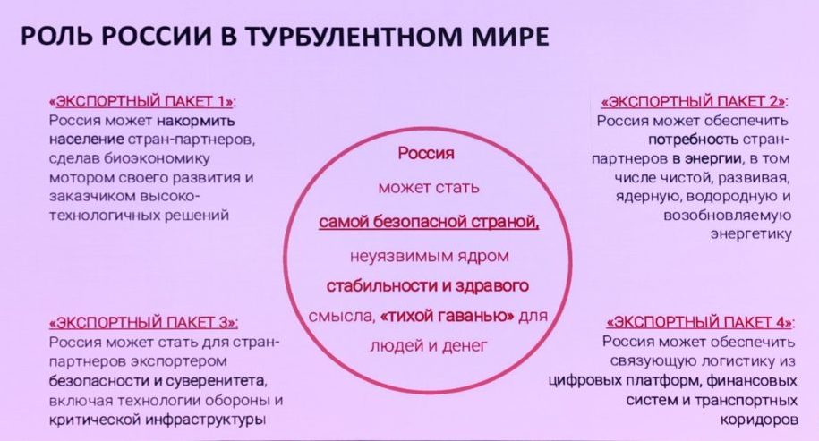 Четыре экспортных пакета России. Ключевая идея — стать «тихой гаванью» и неуязвимым ядром стабильности для партнеров.