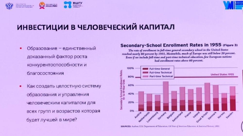 Слайд об инвестициях в человеческий капитал. Образование как база конкурентоспособности.
